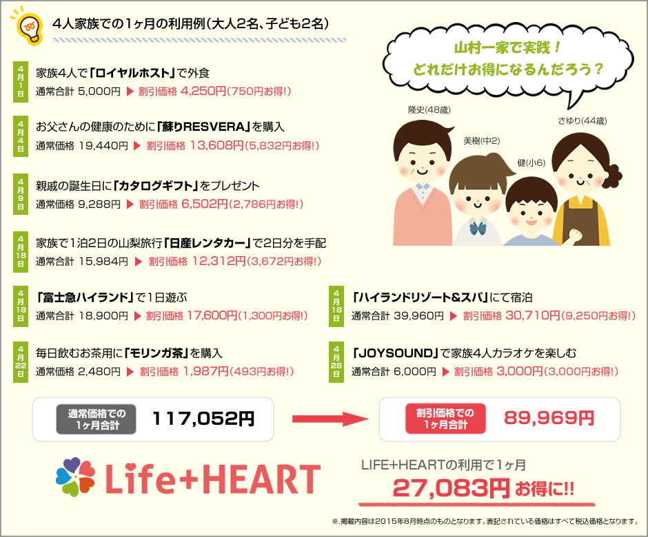 福利厚生の4人家族での1っヶ月の利用例