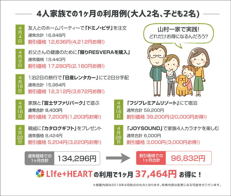 福利厚生の4人家族での1ヶ月の利用例